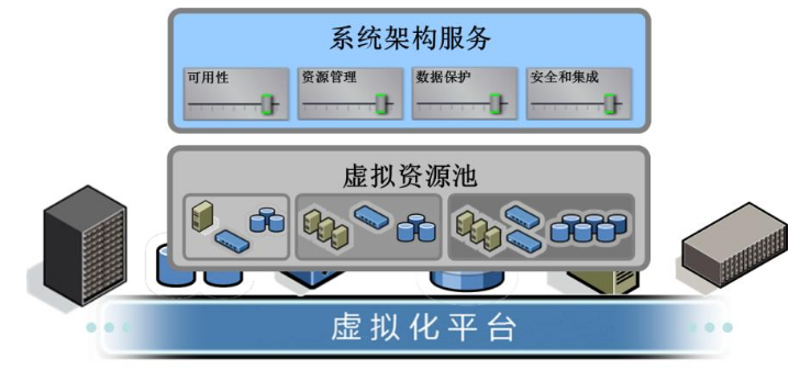 服务器与普通计算机的主要区别？