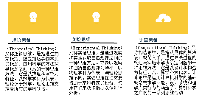 计算机科学与计算思维