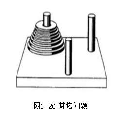 计算思维与问题求解