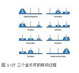 计算思维与问题求解