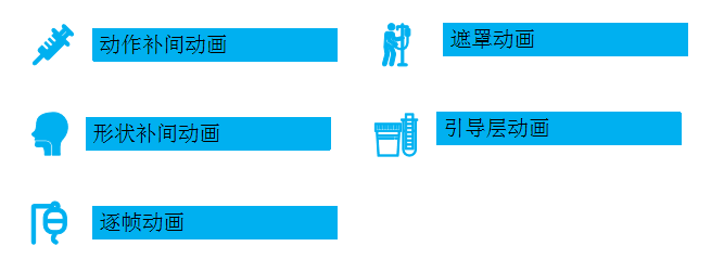 Flash软件界面及Flash制作的计算机动画类型