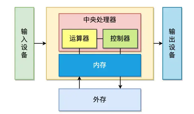 计算机数字媒体压缩的必要性  